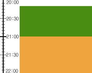 Y2n2:time table