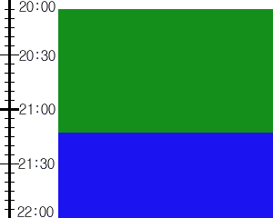 Y2valf1:time table