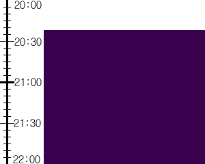 Y2valf2:time table