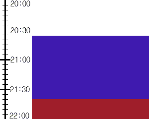 Y2valf4:time table