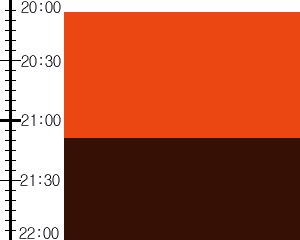 Y2valf5:time table