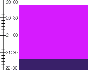 Y3valf1:time table