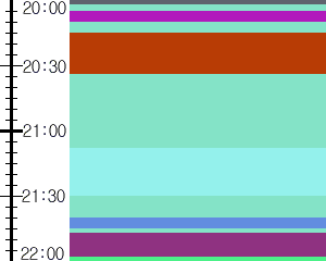 Y1b1:time table