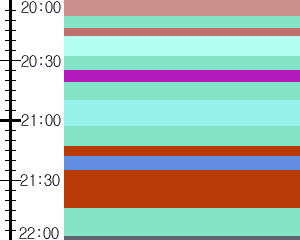 Y1c5:time table