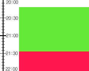 Y2n1:time table