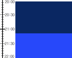 Y3n1:time table