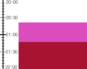 Y3valf3:time table