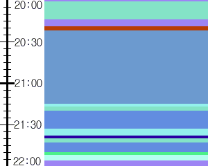 Y1b5:time table