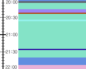 Y1c2:time table