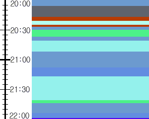 Y1c4:time table