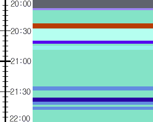 Y1c5:time table