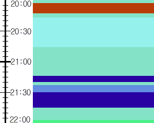 Y1l1:time table