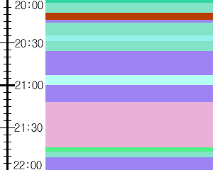 Y1l4:time table