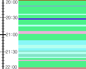 Y1valk4:time table