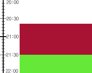 Y3n1:time table