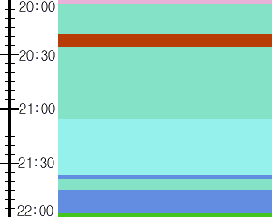 Y1b2:time table