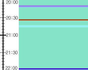 Y1c3:time table