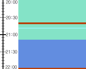 Y1c5:time table