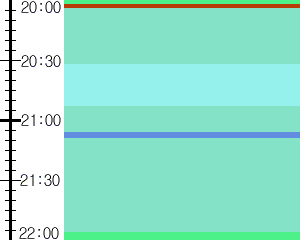 Y1l1:time table