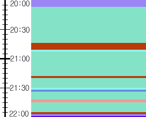 Y1valk2:time table