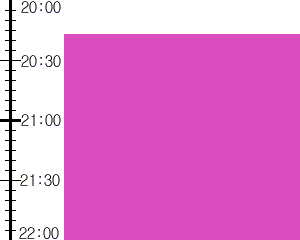 Y3valf3:time table