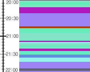 Y1b5:time table