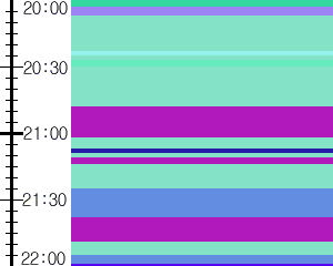 Y1c2:time table