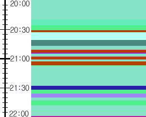 Y1c4:time table