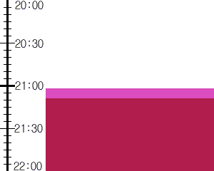 Y2valf3:time table