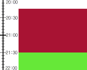 Y3n1:time table