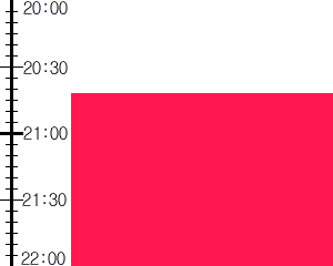 Y3valf3:time table