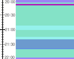 Y1b1:time table
