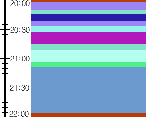 Y1c1:time table