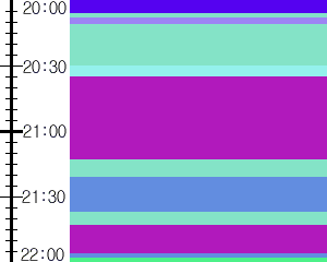 Y1c2:time table