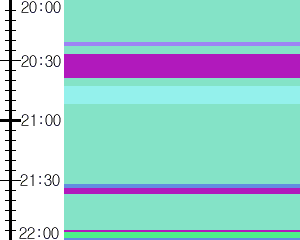 Y1c5:time table