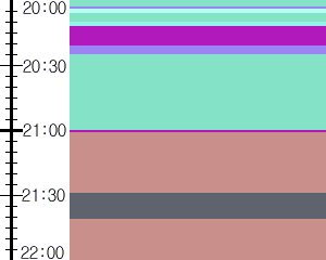 Y1valk3:time table