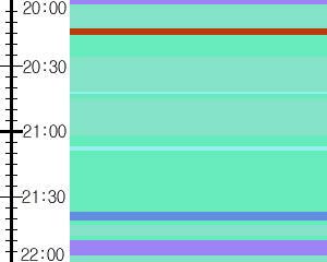 Y1b1:time table