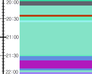 Y1c2:time table