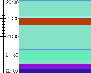 Y1c5:time table