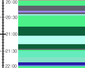 Y1valk3:time table