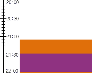 Y3n1:time table