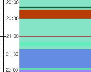 Y1b1:time table