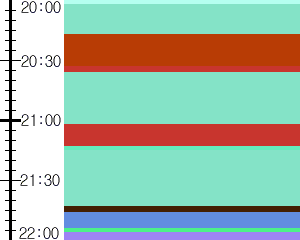 Y1b2:time table