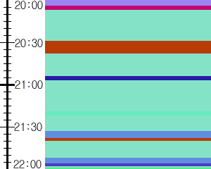 Y1c2:time table