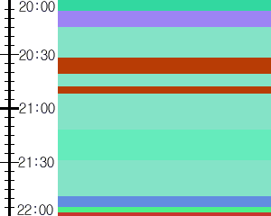 Y1c3:time table