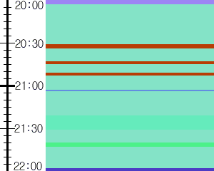 Y1c4:time table