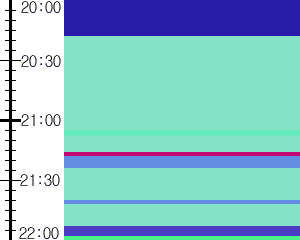 Y1c5:time table