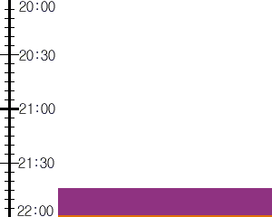 Y3valf3:time table