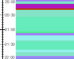 Y1b1:time table
