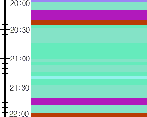 Y1b2:time table